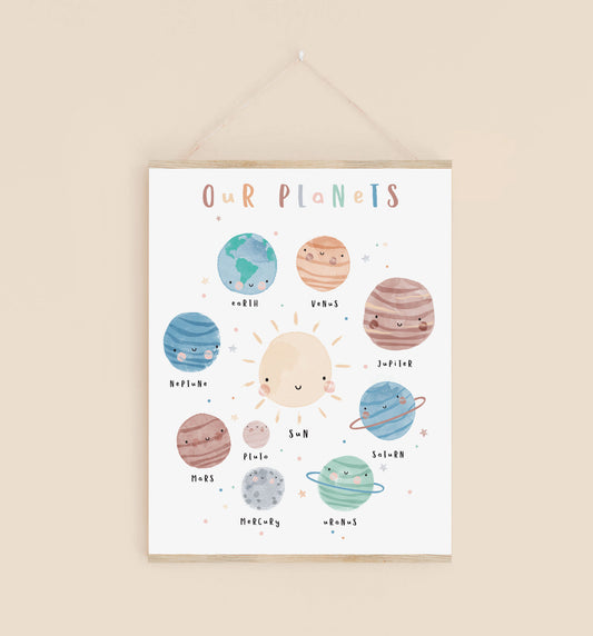 Planets/ solar system / educational prints/ kids prints Ac